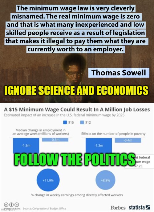 California doubles down on ignorance | IGNORE SCIENCE AND ECONOMICS; FOLLOW THE POLITICS | image tagged in gifs,democrats,california,minimum wage,ignorance | made w/ Imgflip meme maker