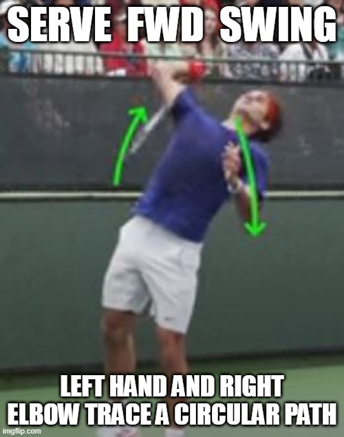 Serve Fwd Swing | SERVE  FWD  SWING; LEFT HAND AND RIGHT ELBOW TRACE A CIRCULAR PATH | image tagged in tennis | made w/ Imgflip meme maker