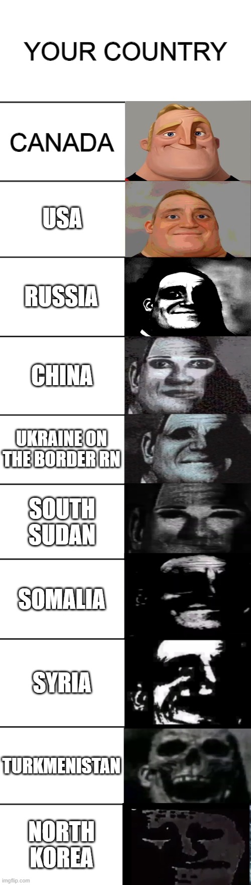 Your Country | YOUR COUNTRY; CANADA; USA; RUSSIA; CHINA; UKRAINE ON THE BORDER RN; SOUTH SUDAN; SOMALIA; SYRIA; TURKMENISTAN; NORTH KOREA | image tagged in mr incredible becoming uncanny | made w/ Imgflip meme maker