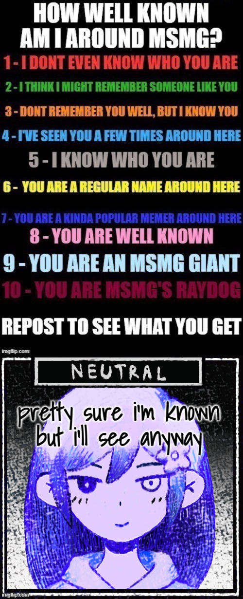 pretty sure i'm known
but i'll see anyway | image tagged in how well known am i | made w/ Imgflip meme maker