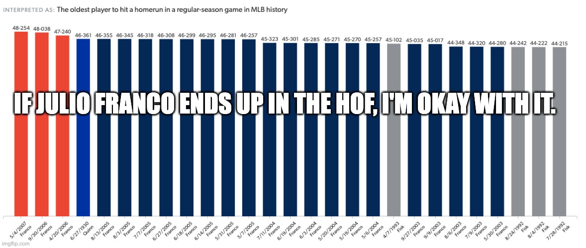 IF JULIO FRANCO ENDS UP IN THE HOF, I'M OKAY WITH IT. | image tagged in franco | made w/ Imgflip meme maker