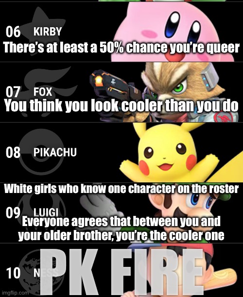 What your smash main says about you (pt. 2) | There’s at least a 50% chance you’re queer; You think you look cooler than you do; White girls who know one character on the roster; Everyone agrees that between you and your older brother, you’re the cooler one; PK FIRE | made w/ Imgflip meme maker