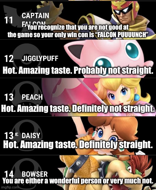 What your smash main says about you (pt. 3) | You recognize that you are not good at the game so your only win con is “FALCON PUUUUNCH”; Hot. Amazing taste. Probably not straight. Hot. Amazing taste. Definitely not straight. Hot. Amazing taste. Definitely straight. You are either a wonderful person or very much not. | made w/ Imgflip meme maker