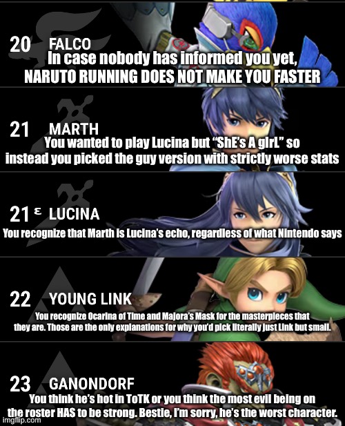 What your smash main says about you | In case nobody has informed you yet, NARUTO RUNNING DOES NOT MAKE YOU FASTER; You wanted to play Lucina but “ShE’s A gIrL” so instead you picked the guy version with strictly worse stats; You recognize that Marth is Lucina’s echo, regardless of what Nintendo says; You recognize Ocarina of Time and Majora’s Mask for the masterpieces that they are. Those are the only explanations for why you’d pick literally just Link but small. You think he’s hot in ToTK or you think the most evil being on the roster HAS to be strong. Bestie, I’m sorry, he’s the worst character. | made w/ Imgflip meme maker