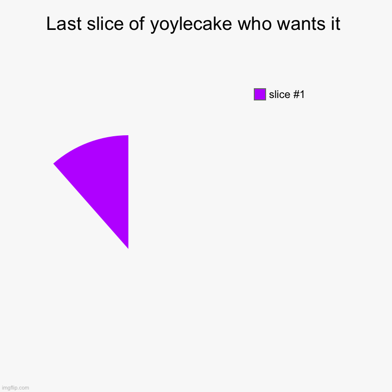 Last slice of yoylecake who wants it | | image tagged in charts,pie charts | made w/ Imgflip chart maker