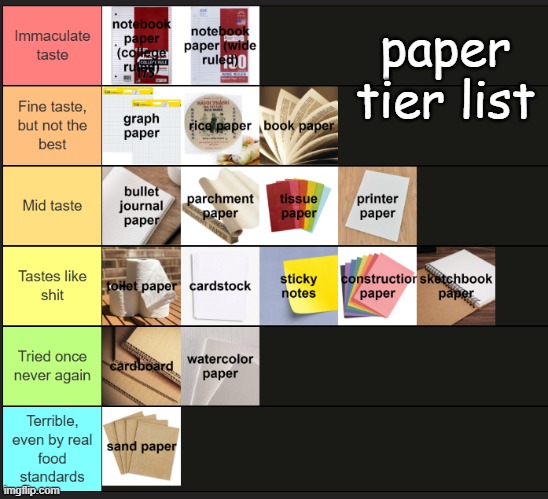 paper tier list | made w/ Imgflip meme maker