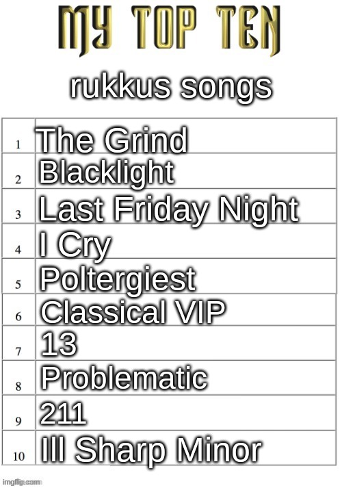 listen to Last Friday Night Rukkus Remix | rukkus songs; The Grind; Blacklight; Last Friday Night; I Cry; Poltergiest; Classical VIP; 13; Problematic; 211; Ill Sharp Minor | image tagged in top ten list better | made w/ Imgflip meme maker