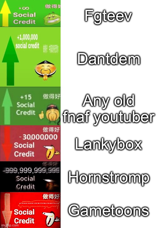 Watch the ones on top not on the bottom ok? | Fgteev; Dantdem; Any old fnaf youtuber; Lankybox; Hornstromp; Gametoons | image tagged in levels of social credit | made w/ Imgflip meme maker