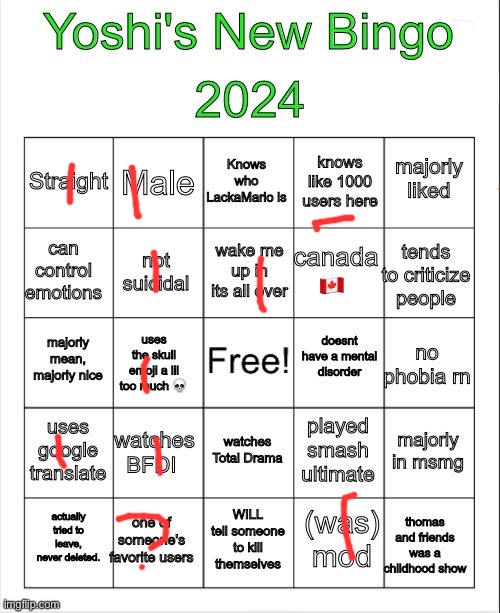yoshi 2024 bingo | image tagged in yoshi 2024 bingo | made w/ Imgflip meme maker