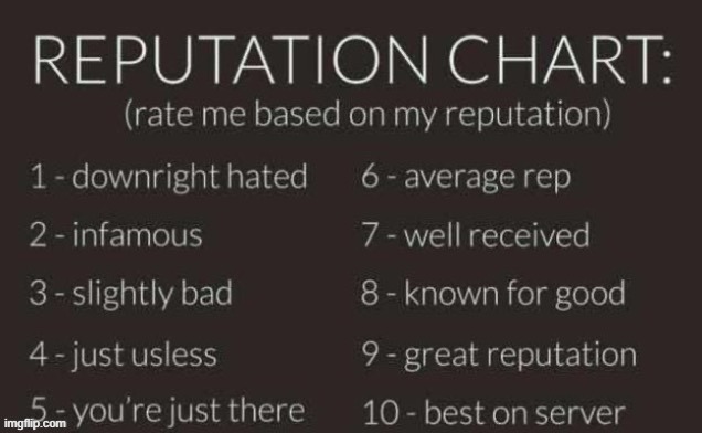 rate me | image tagged in reputation chart | made w/ Imgflip meme maker
