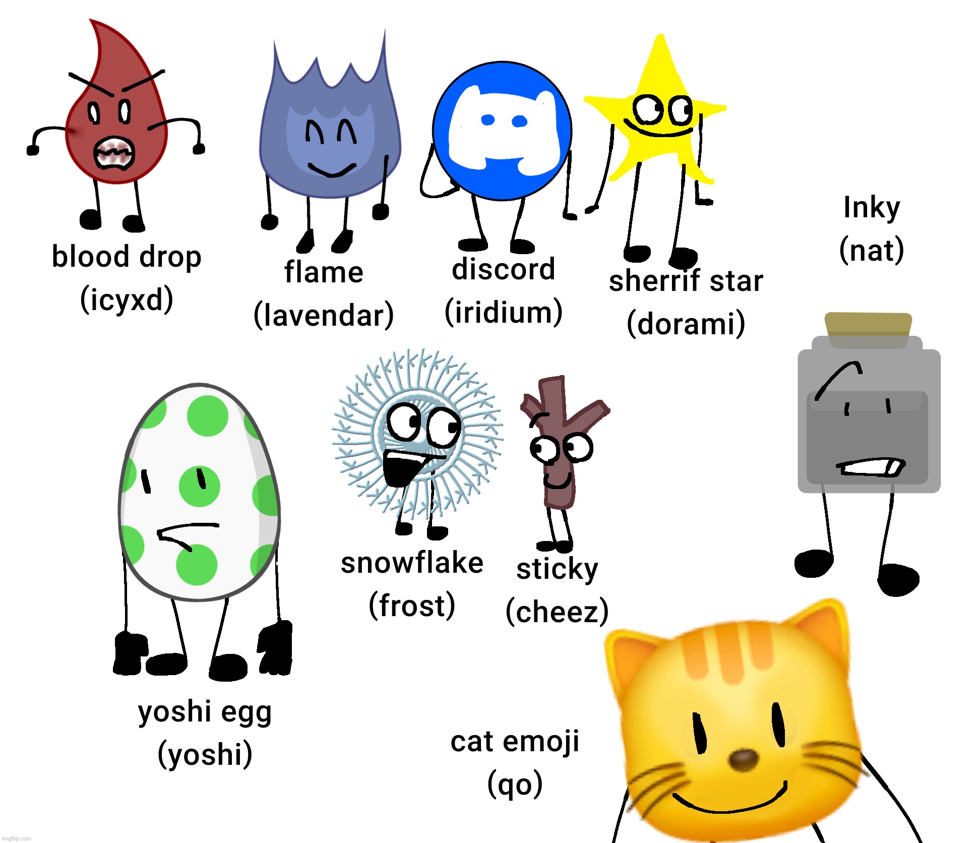 BFIU - Battle for imgflip users (credits to dorami for the idea of this and characters) | made w/ Imgflip meme maker