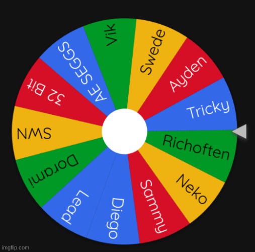 13 people have volunteered to be in the unofficial wheel | made w/ Imgflip meme maker
