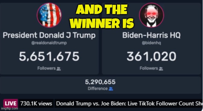 Tok Tic follower count | AND THE
WINNER IS | image tagged in tiktok,biden,trump,make america great again,maga,fjb | made w/ Imgflip meme maker