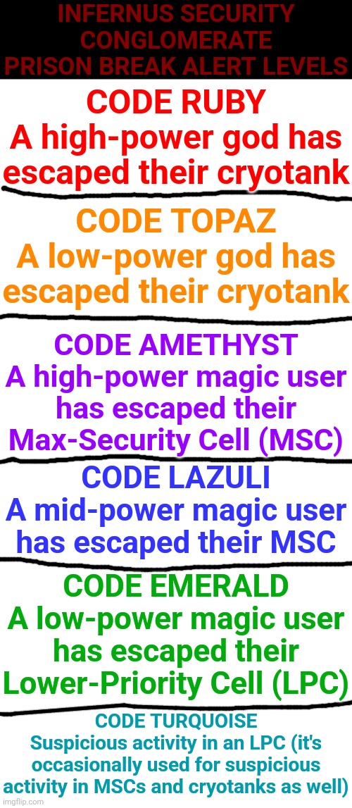 If your OC escaped from Infernus Prison, what level would they be? (Also GN) | INFERNUS SECURITY CONGLOMERATE
PRISON BREAK ALERT LEVELS; CODE RUBY
A high-power god has escaped their cryotank; CODE TOPAZ
A low-power god has escaped their cryotank; CODE AMETHYST
A high-power magic user has escaped their Max-Security Cell (MSC); CODE LAZULI
A mid-power magic user has escaped their MSC; CODE EMERALD
A low-power magic user has escaped their Lower-Priority Cell (LPC); CODE TURQUOISE
Suspicious activity in an LPC (it's occasionally used for suspicious activity in MSCs and cryotanks as well) | image tagged in memes,blank transparent square | made w/ Imgflip meme maker