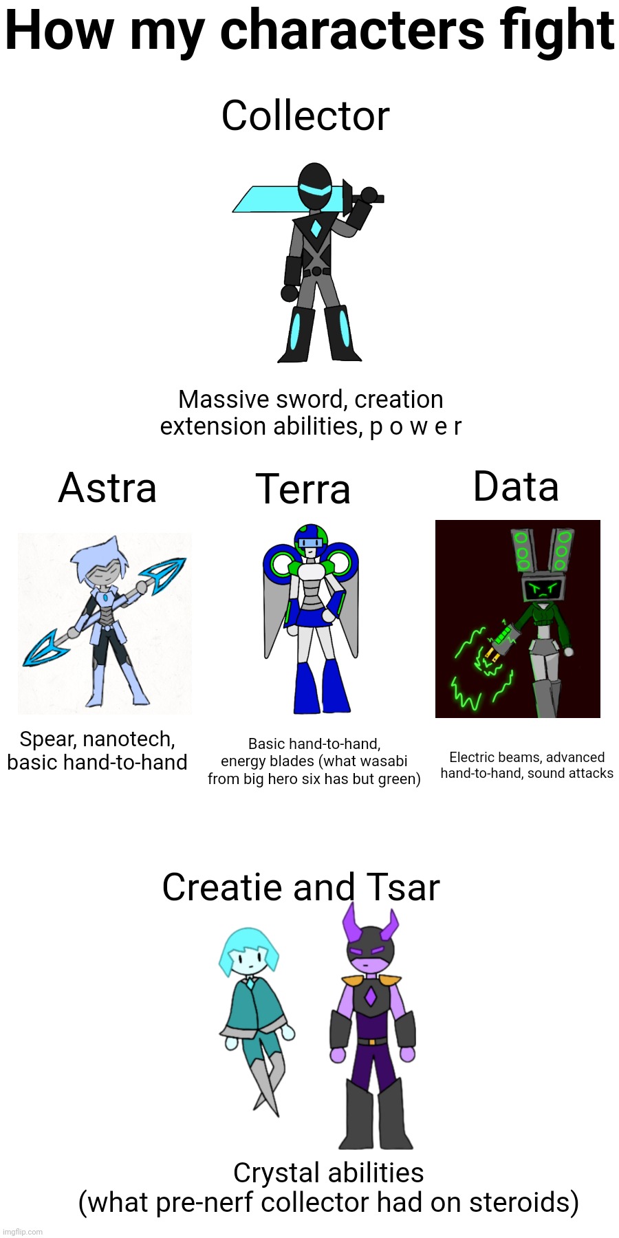 Idk I was bored. | How my characters fight; Collector; Massive sword, creation extension abilities, p o w e r; Data; Astra; Terra; Spear, nanotech, basic hand-to-hand; Basic hand-to-hand, energy blades (what wasabi from big hero six has but green); Electric beams, advanced hand-to-hand, sound attacks; Creatie and Tsar; Crystal abilities
(what pre-nerf collector had on steroids) | made w/ Imgflip meme maker