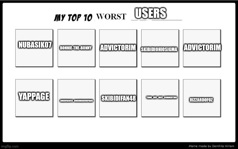 The worst users of this site | USERS; NUBASIK07; ADVICTORIM; BONNIE-THE-BUNNY; SKIBIDIOHIOSIGMA; ADVICTORIM; TBMR_BUT_ONLY_COMMENTING; ENDERPARROT8_CONSUMEROFORPHANS; SKIBIDIFAN48; RIZZARDOFOZ; YAPPAGE | image tagged in top 10 worst | made w/ Imgflip meme maker