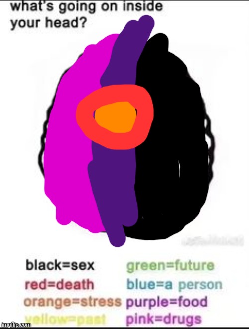 Buh | image tagged in what's going on inside your head | made w/ Imgflip meme maker