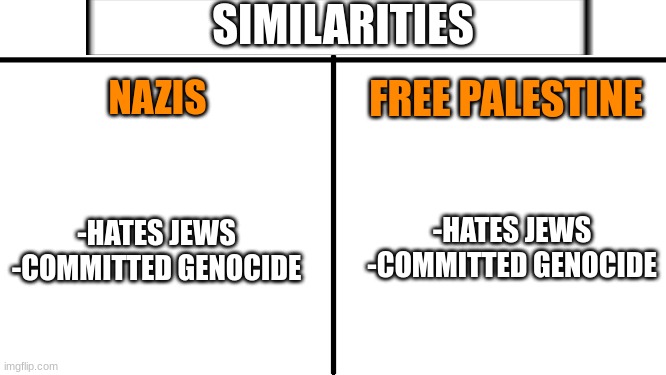 Give the Jews a break. Stand with Israel. | SIMILARITIES; NAZIS; FREE PALESTINE; -HATES JEWS
-COMMITTED GENOCIDE; -HATES JEWS
-COMMITTED GENOCIDE | image tagged in what's the difference | made w/ Imgflip meme maker