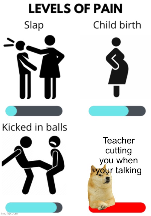 True | Teacher cutting you when your talking | image tagged in levels of pain | made w/ Imgflip meme maker