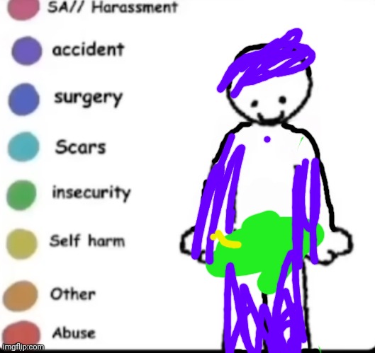 yellow was only a small cut cause I wanted to test if my knife was sharp enough | image tagged in make your own | made w/ Imgflip meme maker