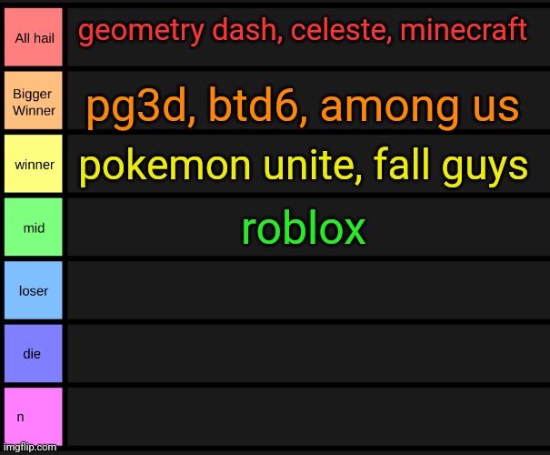 games i play | geometry dash, celeste, minecraft; pg3d, btd6, among us; pokemon unite, fall guys; roblox | image tagged in yoshi's tier list | made w/ Imgflip meme maker