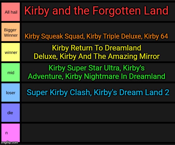 Kirby games ive played | Kirby and the Forgotten Land; Kirby Squeak Squad, Kirby Triple Deluxe, Kirby 64; Kirby Return To Dreamland Deluxe, Kirby And The Amazing Mirror; Kirby Super Star Ultra, Kirby's Adventure, Kirby Nightmare In Dreamland; Super Kirby Clash, Kirby's Dream Land 2 | image tagged in yoshi's tier list | made w/ Imgflip meme maker