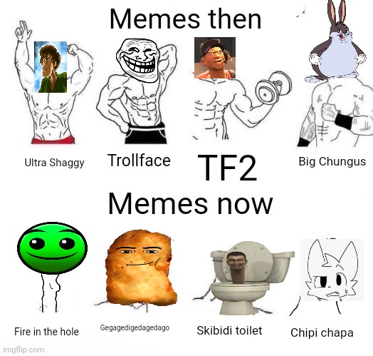 X in the Past vs. X Now | Memes then; Big Chungus; TF2; Trollface; Ultra Shaggy; Memes now; Gegagedigedagedago; Skibidi toilet; Fire in the hole; Chipi chapa | image tagged in x in the past vs x now | made w/ Imgflip meme maker