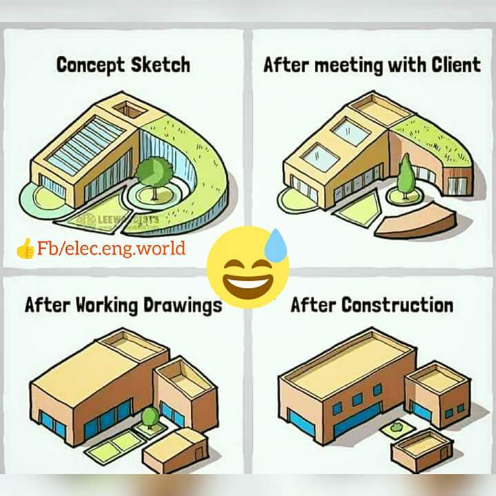 Construction Expectation Blank Meme Template
