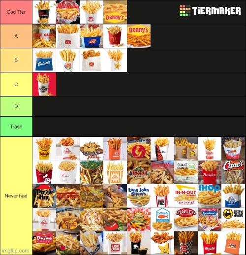French fry tierlist | made w/ Imgflip meme maker