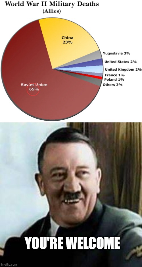 Hitler Did It | YOU'RE WELCOME | image tagged in laughing hitler | made w/ Imgflip meme maker