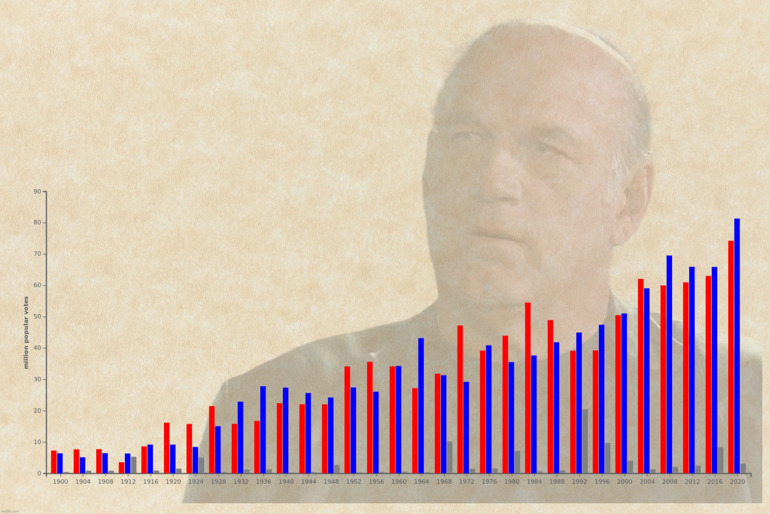 Election vote tallies | image tagged in jesse ventura,election vote tallies,elections | made w/ Imgflip meme maker