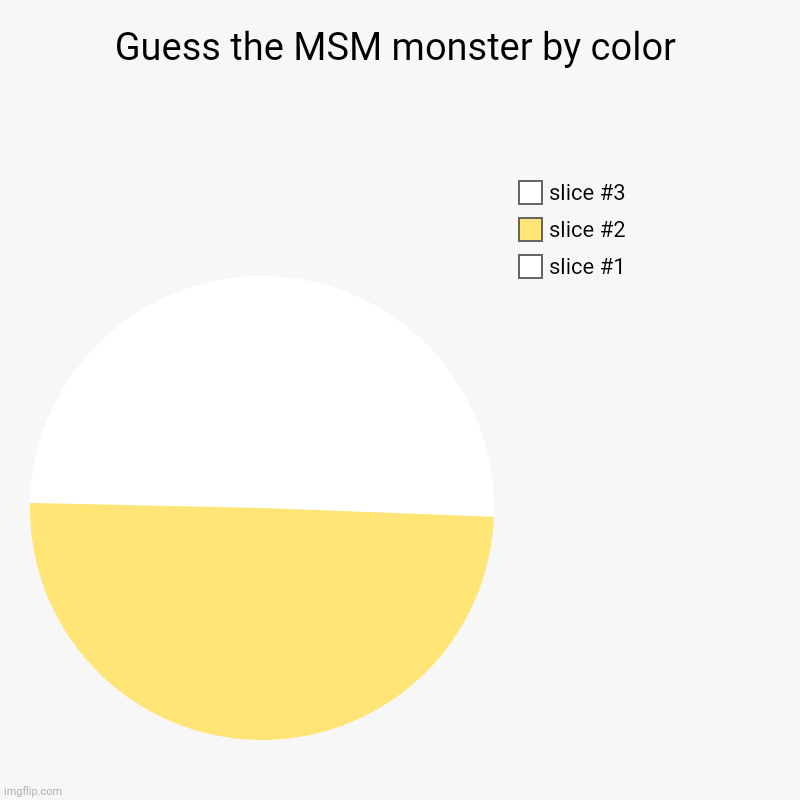 guess it | Guess the MSM monster by color | | image tagged in charts,pie charts,msm | made w/ Imgflip chart maker