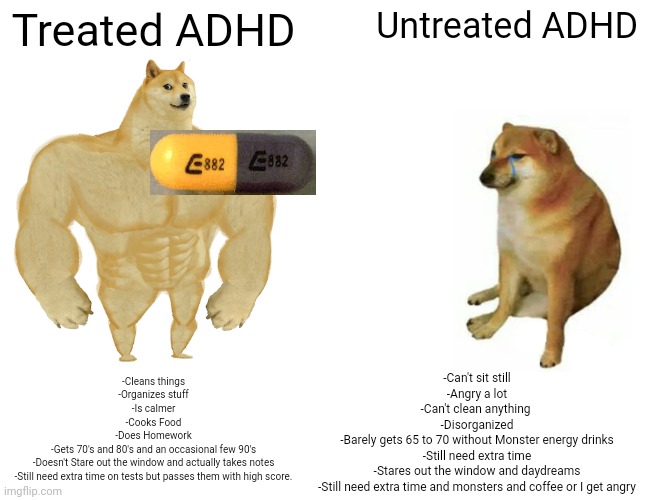 ADHD Buff Doge and Cheems Blank Meme Template