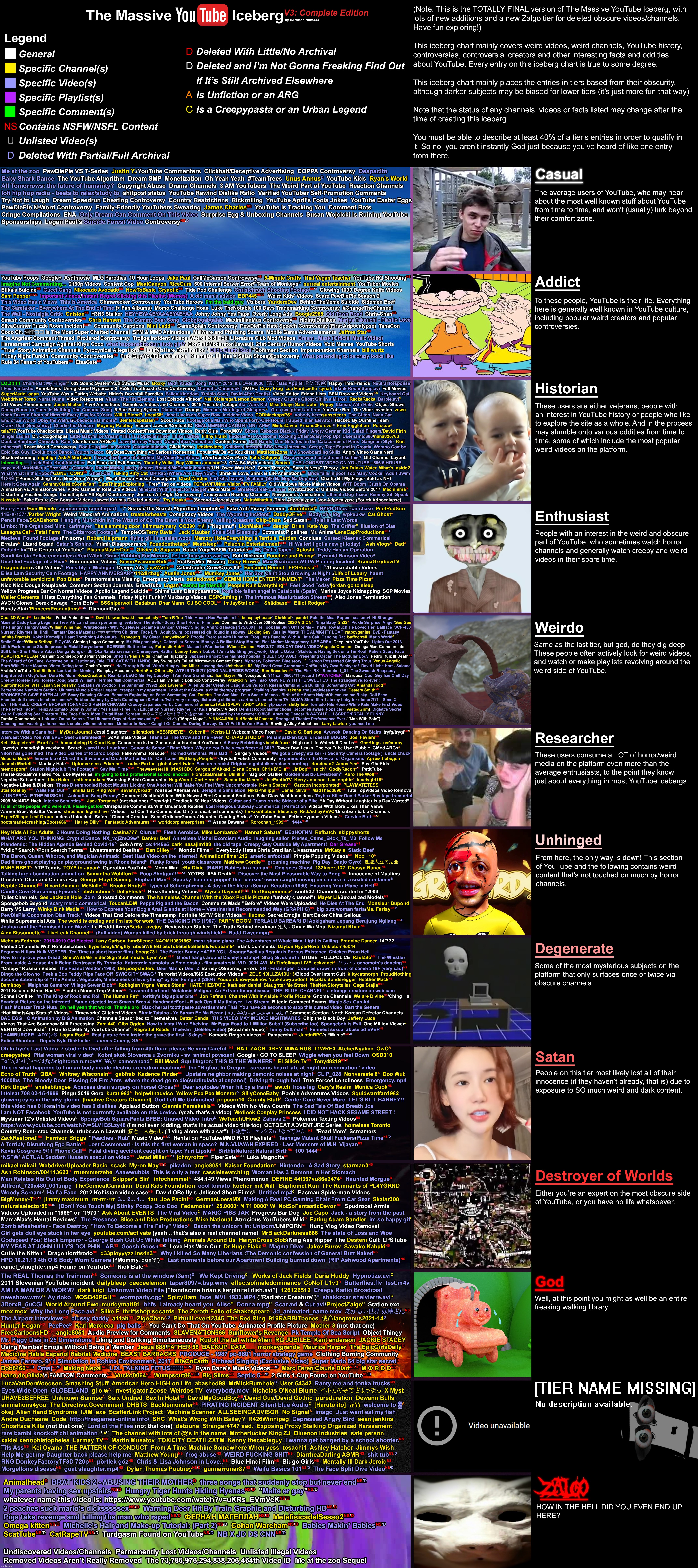 massive youtube iceberg cuz why not lmao | made w/ Imgflip meme maker