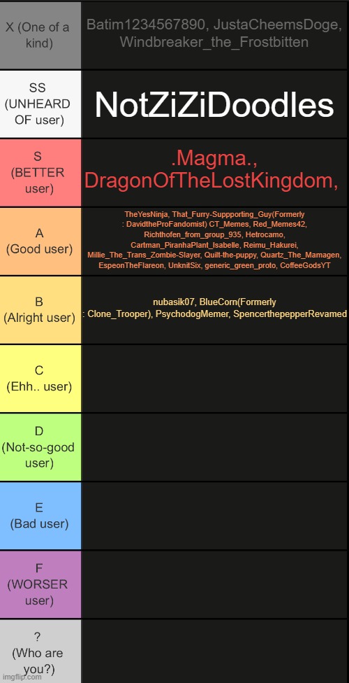 Users IMO (Inspired from Hetrocamo) | Batim1234567890, JustaCheemsDoge, Windbreaker_the_Frostbitten; NotZiZiDoodles; .Magma., DragonOfTheLostKingdom, TheYesNinja, That_Furry-Suppporting_Guy(Formerly : DavidtheProFandomist) CT_Memes, Red_Memes42, Richthofen_from_group_935, Hetrocamo, Cartman_PiranhaPlant_Isabelle, Reimu_Hakurei, Millie_The_Trans_Zombie-Slayer, Quilt-the-puppy, Quartz_The_Mamagen, EspeonTheFlareon, UnknitSix, generic_green_proto, CoffeeGodsYT; nubasik07, BlueCorn(Formerly : Clone_Trooper), PsychodogMemer, SpencerthepepperRevamed | image tagged in tierlist v2 | made w/ Imgflip meme maker