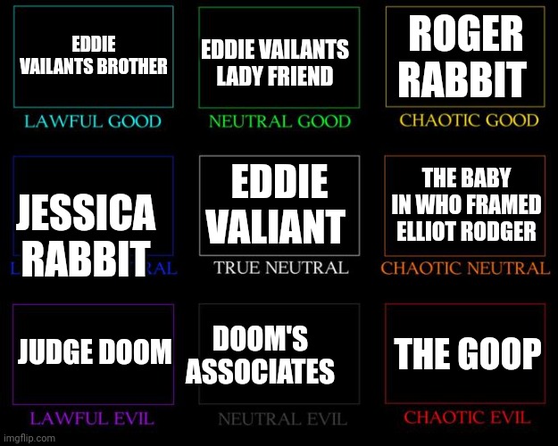 Alignment Chart | EDDIE VAILANTS BROTHER; ROGER RABBIT; EDDIE VAILANTS LADY FRIEND; EDDIE VALIANT; THE BABY IN WHO FRAMED ELLIOT RODGER; JESSICA RABBIT; DOOM'S ASSOCIATES; JUDGE DOOM; THE GOOP | image tagged in alignment chart | made w/ Imgflip meme maker