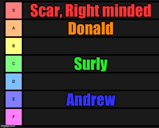 Sitemod tierlist | Scar, Right minded; Donald; Surly; Andrew | image tagged in tier list | made w/ Imgflip meme maker