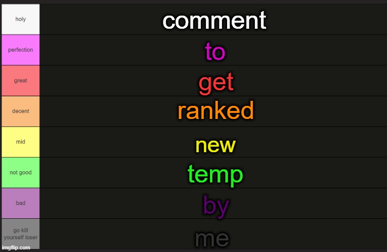 Ayden's tier list | comment; to; get; ranked; new; temp; by; me | image tagged in ayden's tier list | made w/ Imgflip meme maker