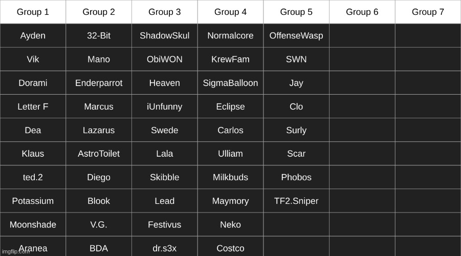 hurry up and gimme some users i wanna start | made w/ Imgflip meme maker