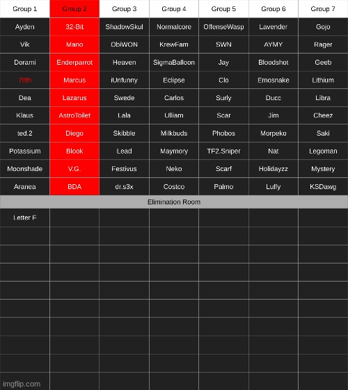 group 2 is up for elimination. comment who you want to eliminate in group 2. elimination room has been added. | made w/ Imgflip meme maker