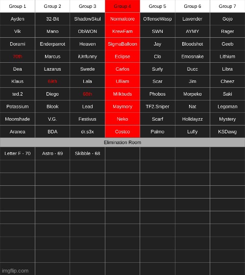 group 4 is up for elimination | made w/ Imgflip meme maker