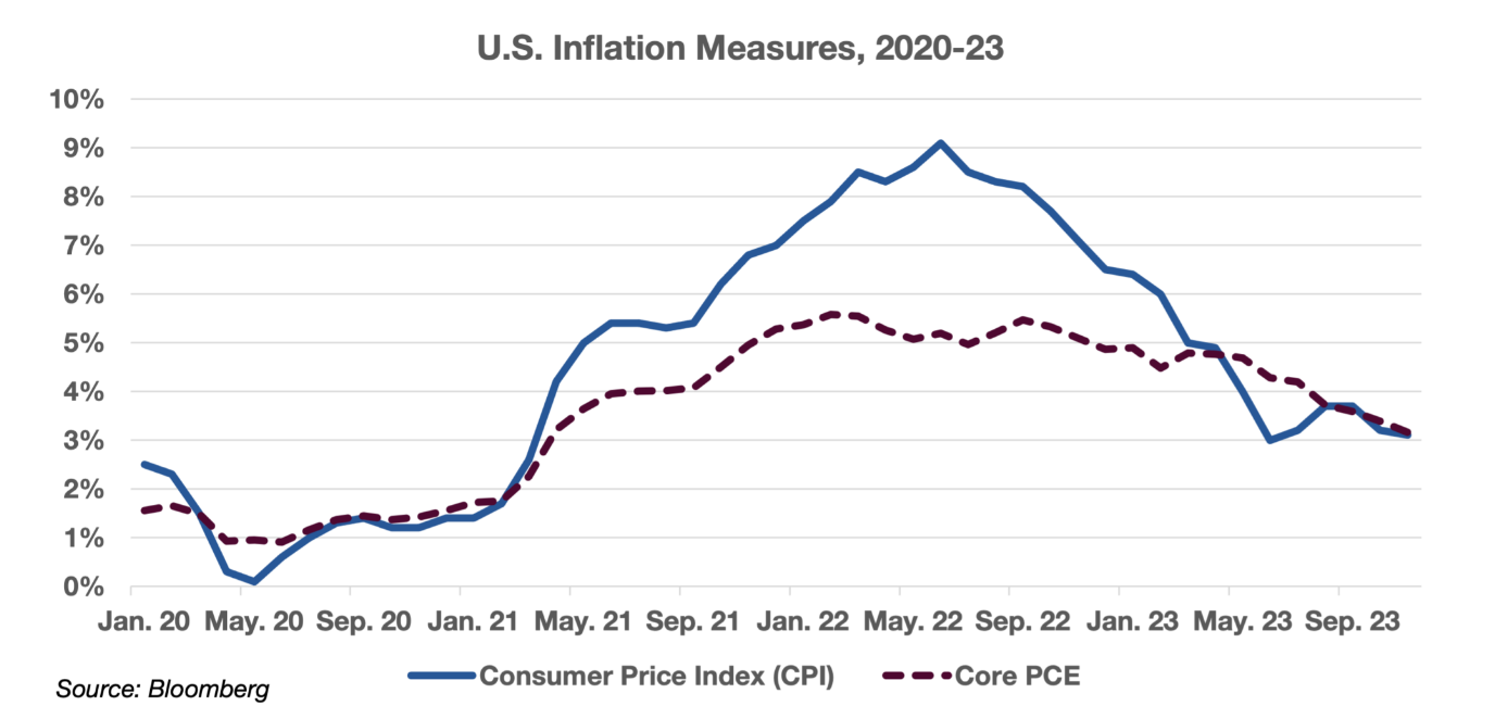 Fixing Inflation Takes Time Blank Meme Template