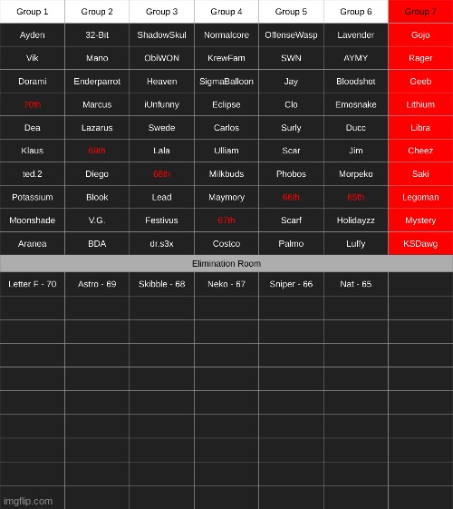 group 7 | made w/ Imgflip meme maker