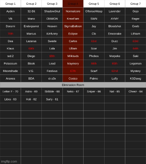 group 4 again + new stage | made w/ Imgflip meme maker