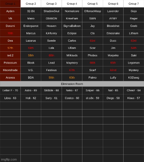 group 1 AGAIN | made w/ Imgflip meme maker