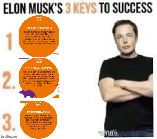 Elon musks three keys to success | image tagged in elon musks three keys to success | made w/ Imgflip meme maker