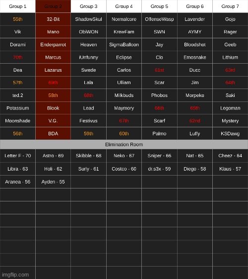 double elimination rounds | made w/ Imgflip meme maker
