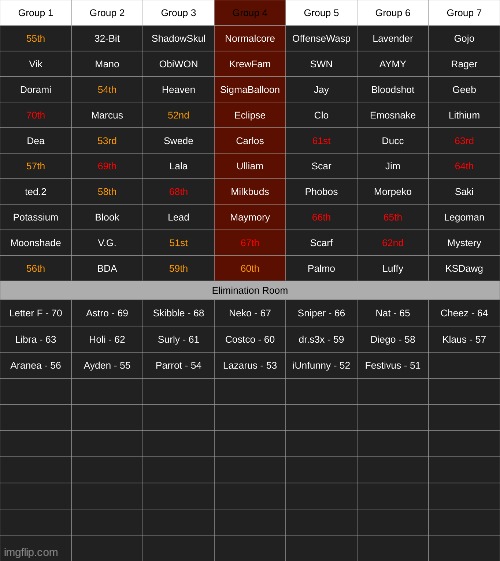 new stage | made w/ Imgflip meme maker