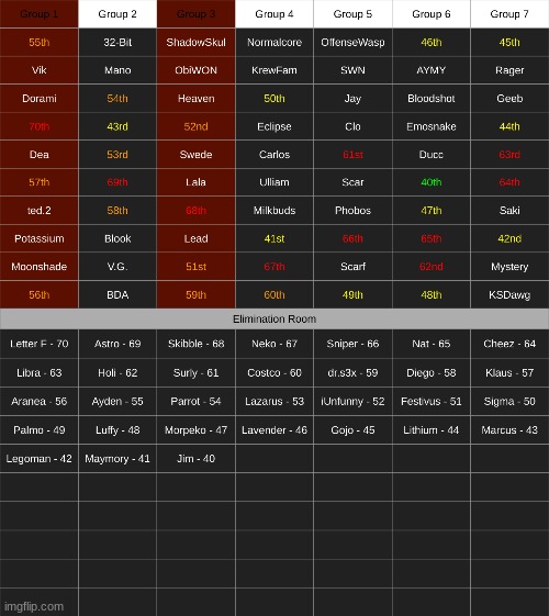 vote one person from each team to be eliminated | made w/ Imgflip meme maker