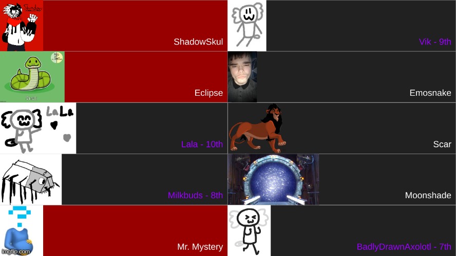 made w/ Imgflip meme maker